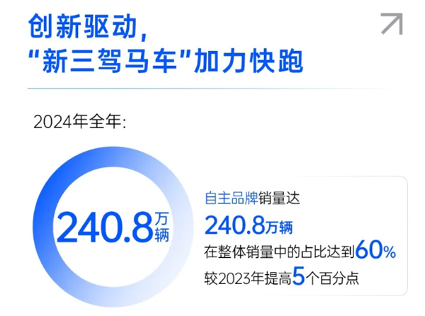 一锤定音2024中国车市盘点之八:在变革中突围,上汽集团破局前行