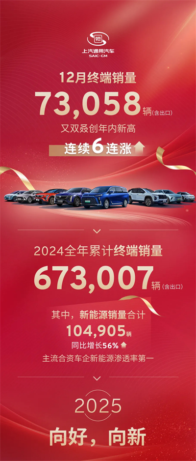 看见“曙光”!上汽通用吹响合资反攻的号角