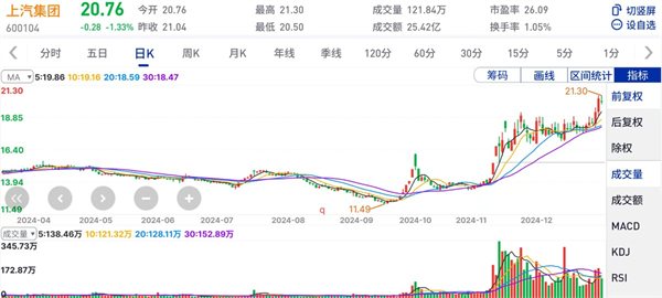 上汽集团的2024年:创新求变,全力推动新能源与智能化转型发展