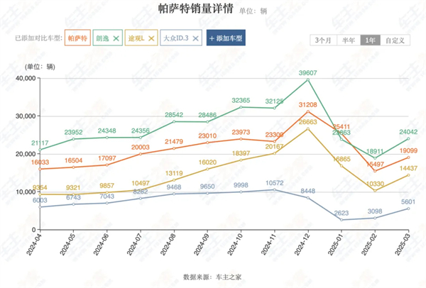 4个月卖出132万辆,上汽今年能打破质疑吗?
