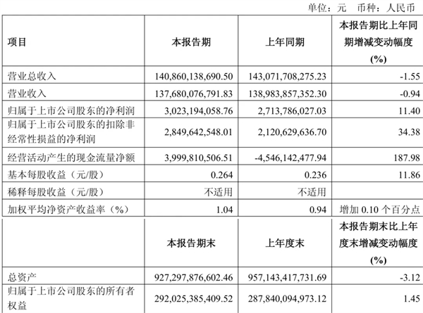 上汽做对了什么?