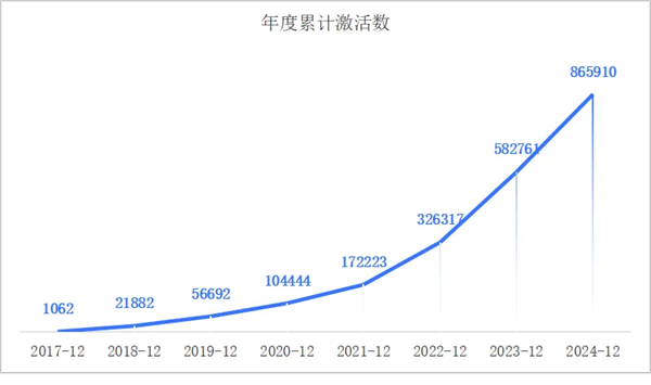 一套系统、百万激活量,画出上汽海外战略3.0的增长线