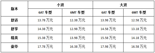 深度解析“划时代皮卡”,看T60如何演绎皮卡新世代