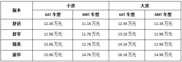 未来已在,上汽大通引领“C2B智能化大规模定制”趋势