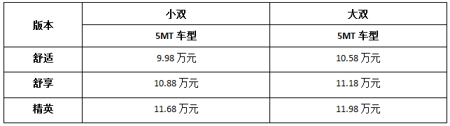 深度解析“划时代皮卡”,看T60如何演绎皮卡新世代