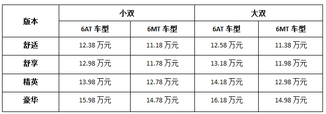 深度解析“划时代皮卡”,看T60如何演绎皮卡新世代