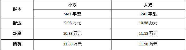 未来已在,上汽大通引领“C2B智能化大规模定制”趋势