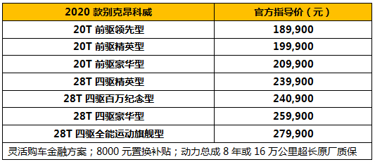 2020款别克昂科威升级上市 售价18.99万元起