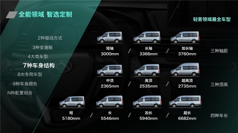 售价15万元-29万元,全领域智能宽体轻客上汽大通MAXUS V90发布