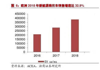 实力撬动欧洲新能源市场,上汽大通领跑全球绿色出行