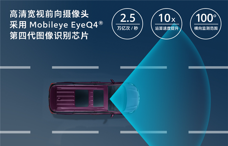 全新一代GL8 Avenir艾维亚家族将搭载别克高级智能驾驶辅助技术