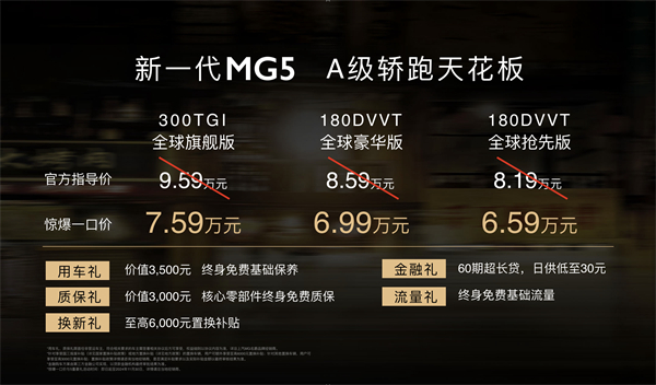 惊爆一口价6.59万元-7.59万元,“A级轿跑天花板”新一代MG5 C位出道