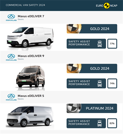 上汽大通MAXUS轻客家族“三电齐发”,大拿M1携手2025款新途EV70、新途EV90上市发布
