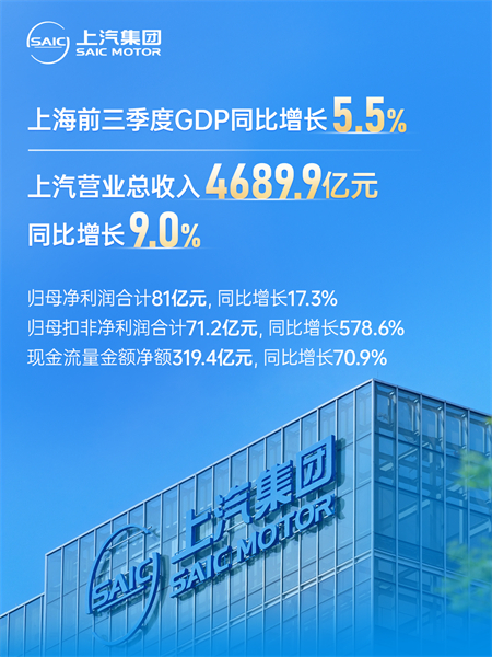 上汽集团发布2025年第三季度报告
