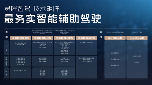 科技以民为本,上汽通用五菱全面进化“人民的电智神车”